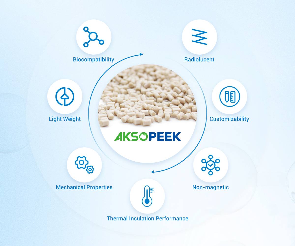 Produktvorteile